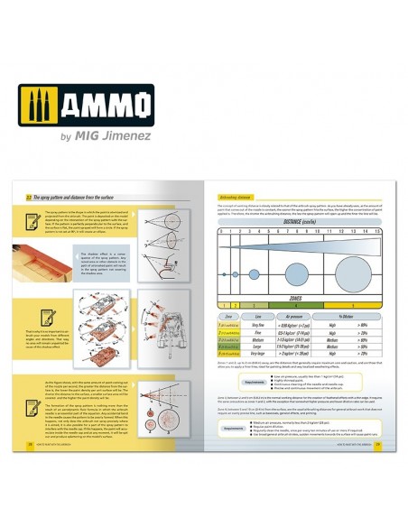 GUÍA DE MODELISMO AMMO - CÓMO PINTAR CON AERÓGRAFO (CASTELLANO)