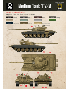 Tanque mediano T-72M (T-72M / ÜV-1 / ÜV-2) 2