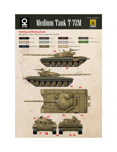 Tanque mediano T-72M (T-72M / ÜV-1 / ÜV-2)