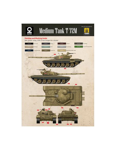 Tanque mediano T-72M (T-72M / ÜV-1 / ÜV-2)
