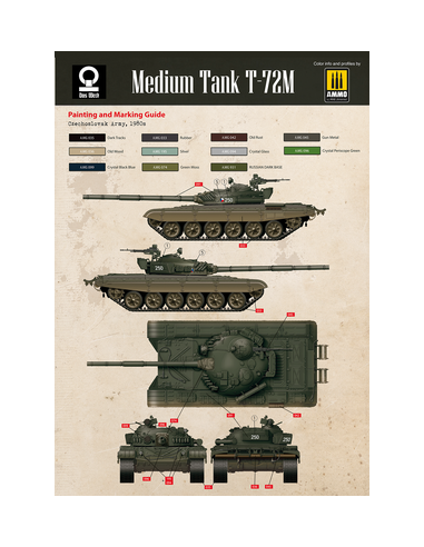 Tanque mediano T-72M (T-72M / ÜV-1 / ÜV-2)