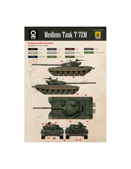Tanque mediano T-72M (T-72M / ÜV-1 / ÜV-2)