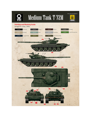 Tanque mediano T-72M (T-72M / ÜV-1 / ÜV-2)