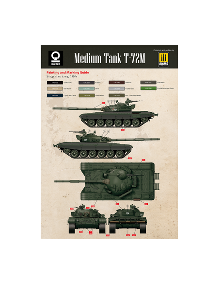 Tanque mediano T-72M (T-72M / ÜV-1 / ÜV-2)