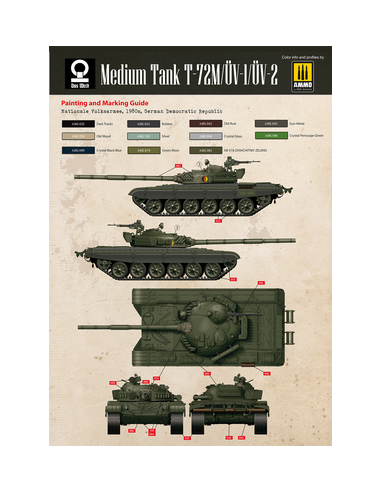 Tanque mediano T-72M (T-72M / ÜV-1 / ÜV-2)