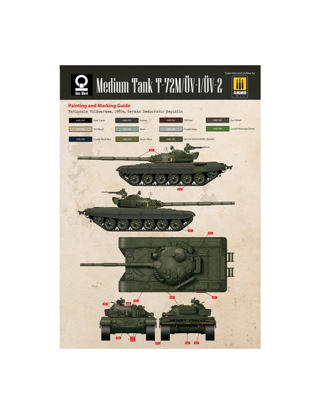Tanque mediano T-72M (T-72M / ÜV-1 / ÜV-2)