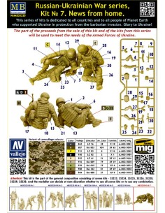 Russian-Ukrainian War Series - News From Home (Kit No. 7) 2