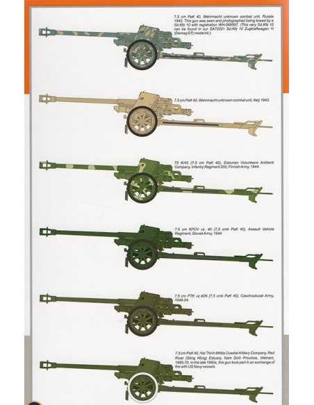 7,5 cm PaK 40 (German Anti-tank Gun)