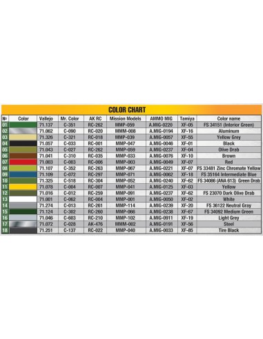 P-47D-30RE Thunderbolt - Basic Kit