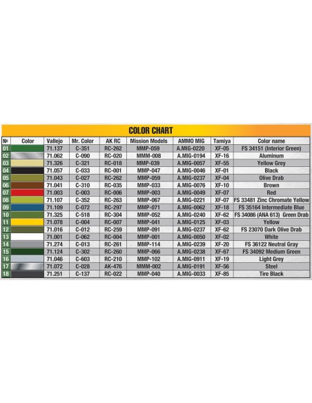 P-47D-30RE Thunderbolt - Basic Kit
