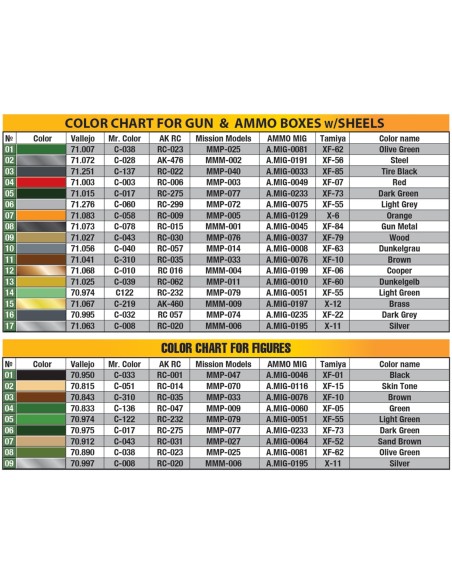 German 7,5cm Anti-Tank Gun PaK 40 Late With Elite Artillerie Regiment Crew