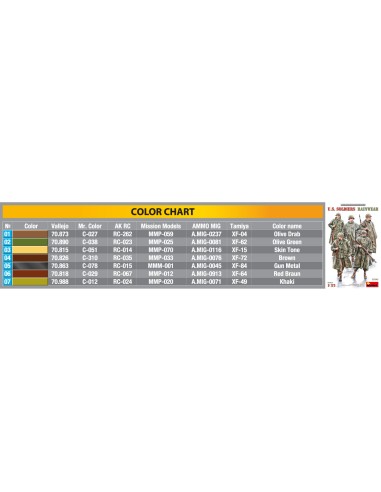 U.S. Soldiers Rainwear WW II Military Miniatures