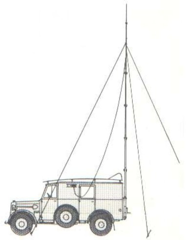 KIT CONVERSION HORCH A FUNK KRAFTWAGEN