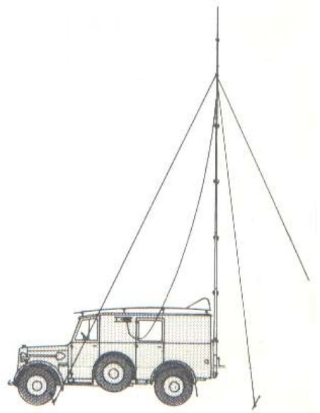 KIT CONVERSION HORCH A FUNK KRAFTWAGEN