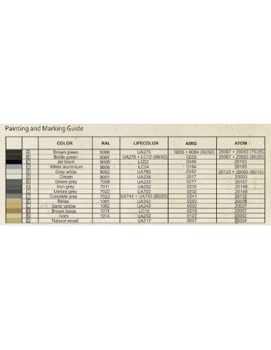 Personenwagen Cid-27 Donnerbüchse