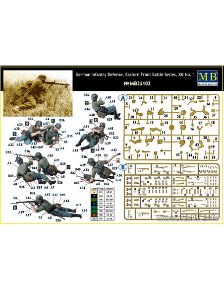 German Infantry Defense, Eastern Front Battle Series, Kit No.1