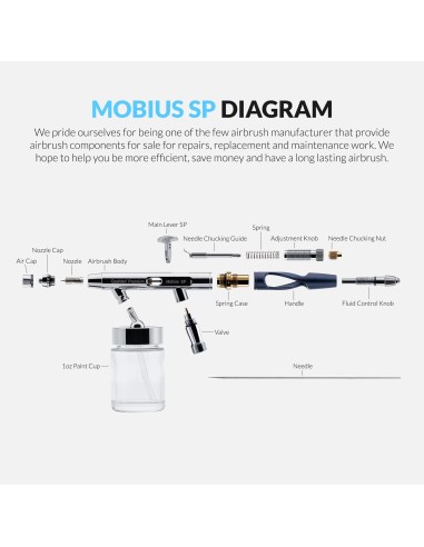 Premium Series – GHPM Mobius SP Suction Feed...