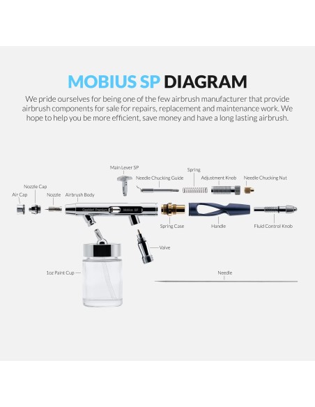 Premium Series – GHPM Mobius SP Suction Feed Airbrush (0.3 & 0.5mm)
