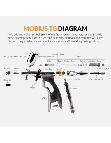 Premium Series GHPM-Mobius TG 0.5mm