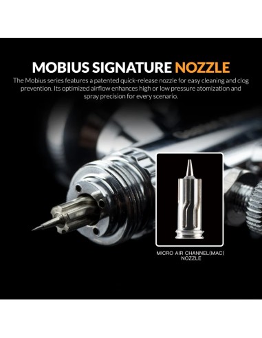 Premium Series GHPM-Mobius TG 0.5mm