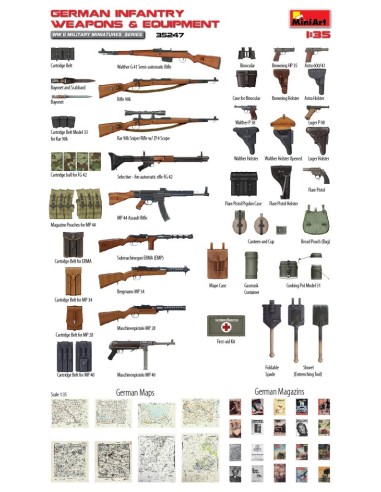 German Infantry Weapons & Equipment
