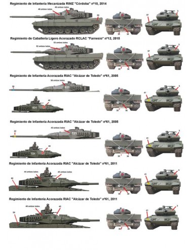 CALCAS LEOPARD 2A4 Y LEOPARD 2E EN ESPAÑA 1/35