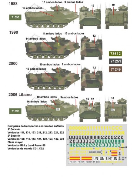 CALCAS VEHÍCULOS DE DESEMBARCO DE LA MARINA ESPAÑOLA 1/35