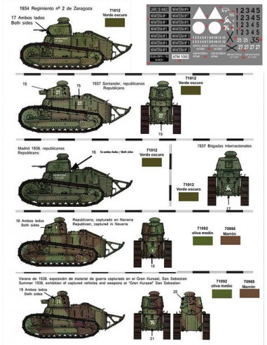 CALCAS FT-17 EN ESPAÑA 1/72